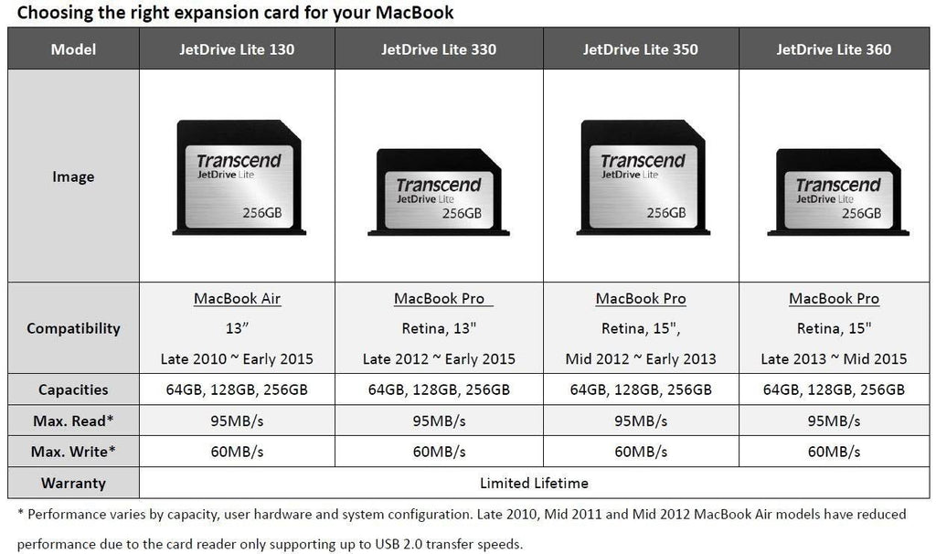 256 GB Memory Card X59674