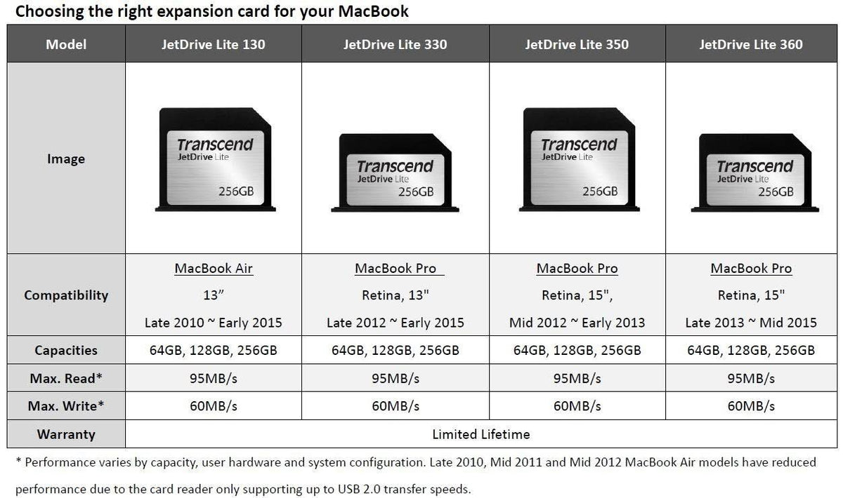 256 GB Memory Card X59674