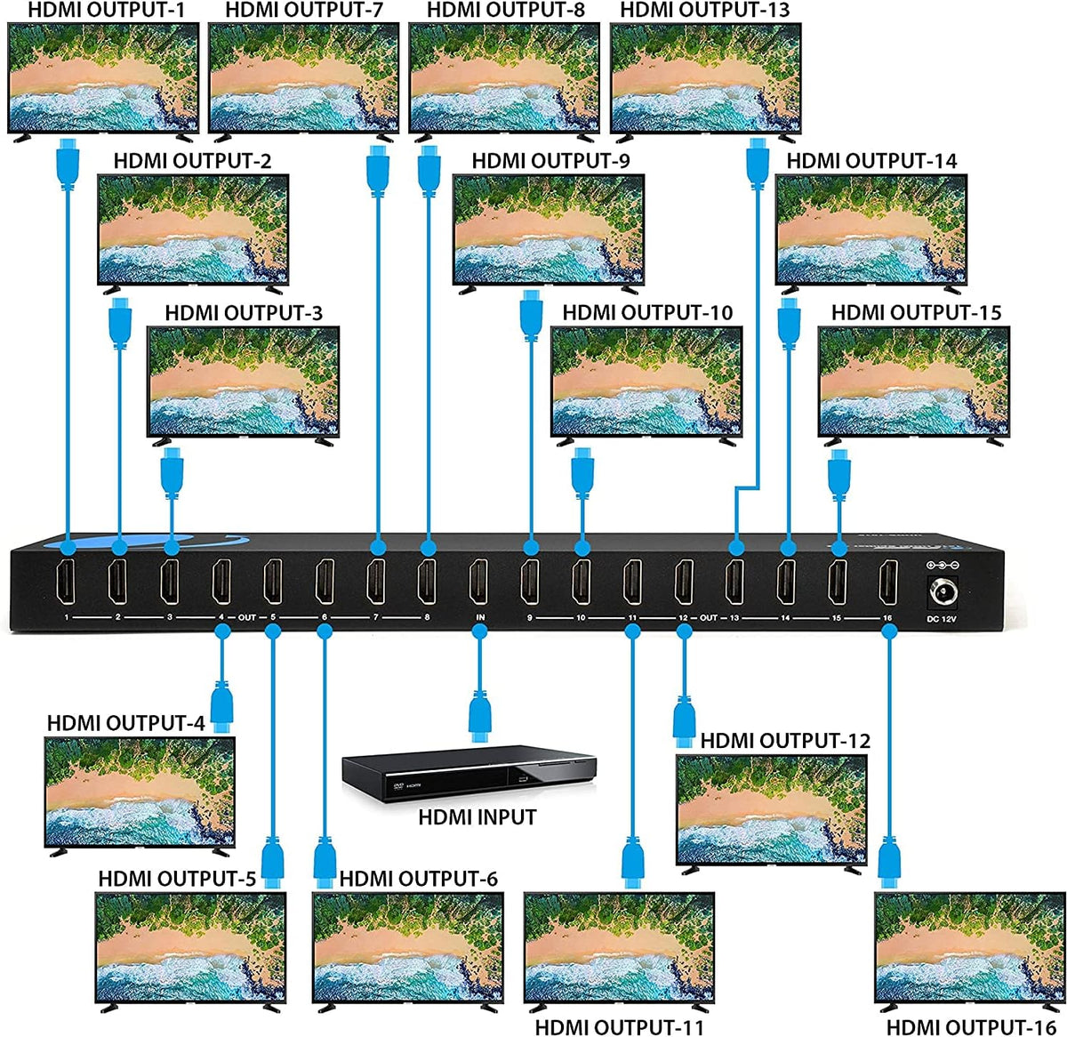 1 in 16 4K HDMI Splitter 4:4:4 8-bit HDMI 2.0 18 Gbps 4K @ 60Hz J9041