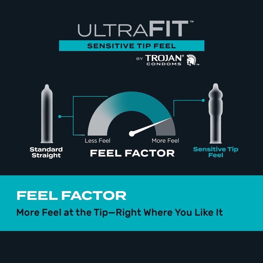 Ultrafit Sensitive Tip Condoms, 10 Count F91249