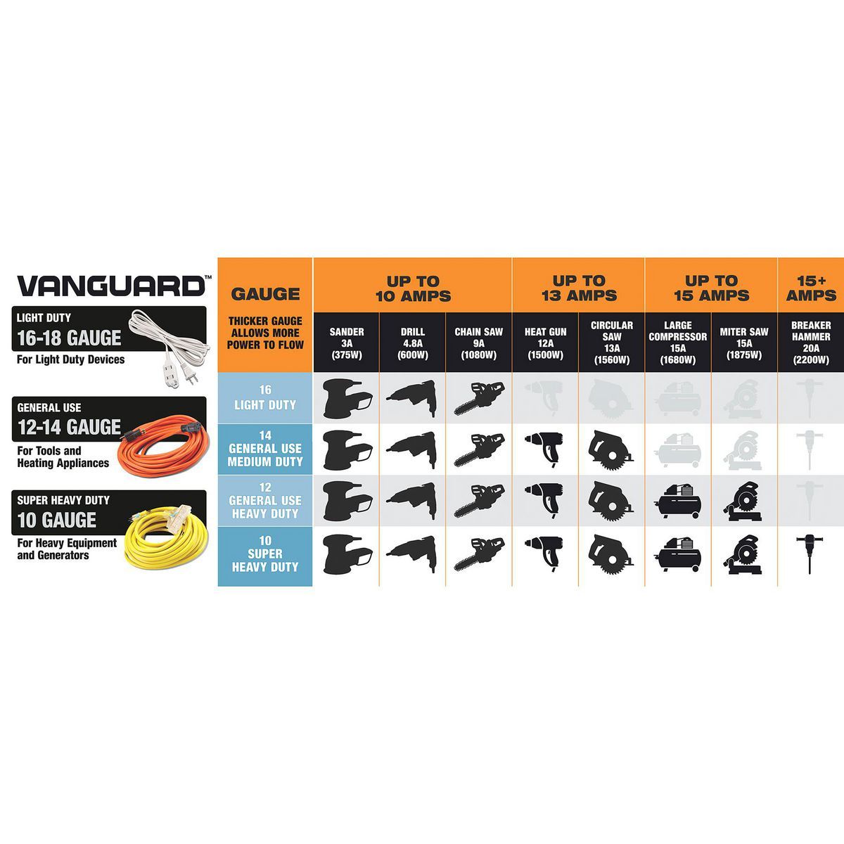 50 ft. 12/3 Gauge Outdoor Extension Cord, Orange N10927