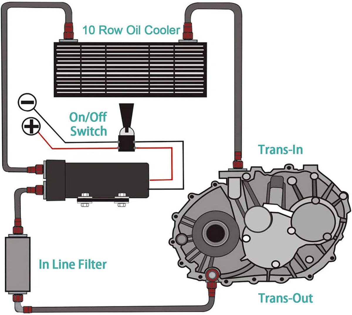 10 Row AN10 Oil Cooler Kit Universal Aluminium Alloy Black I492849