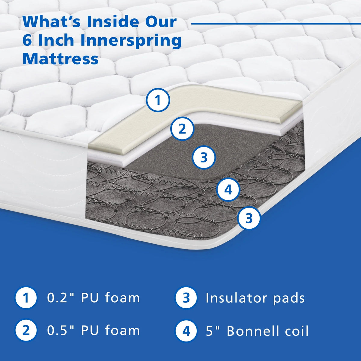 6 Innerspring Mattress, Twin O758